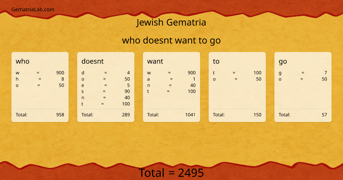 who doesnt want to go in jewish Gematria